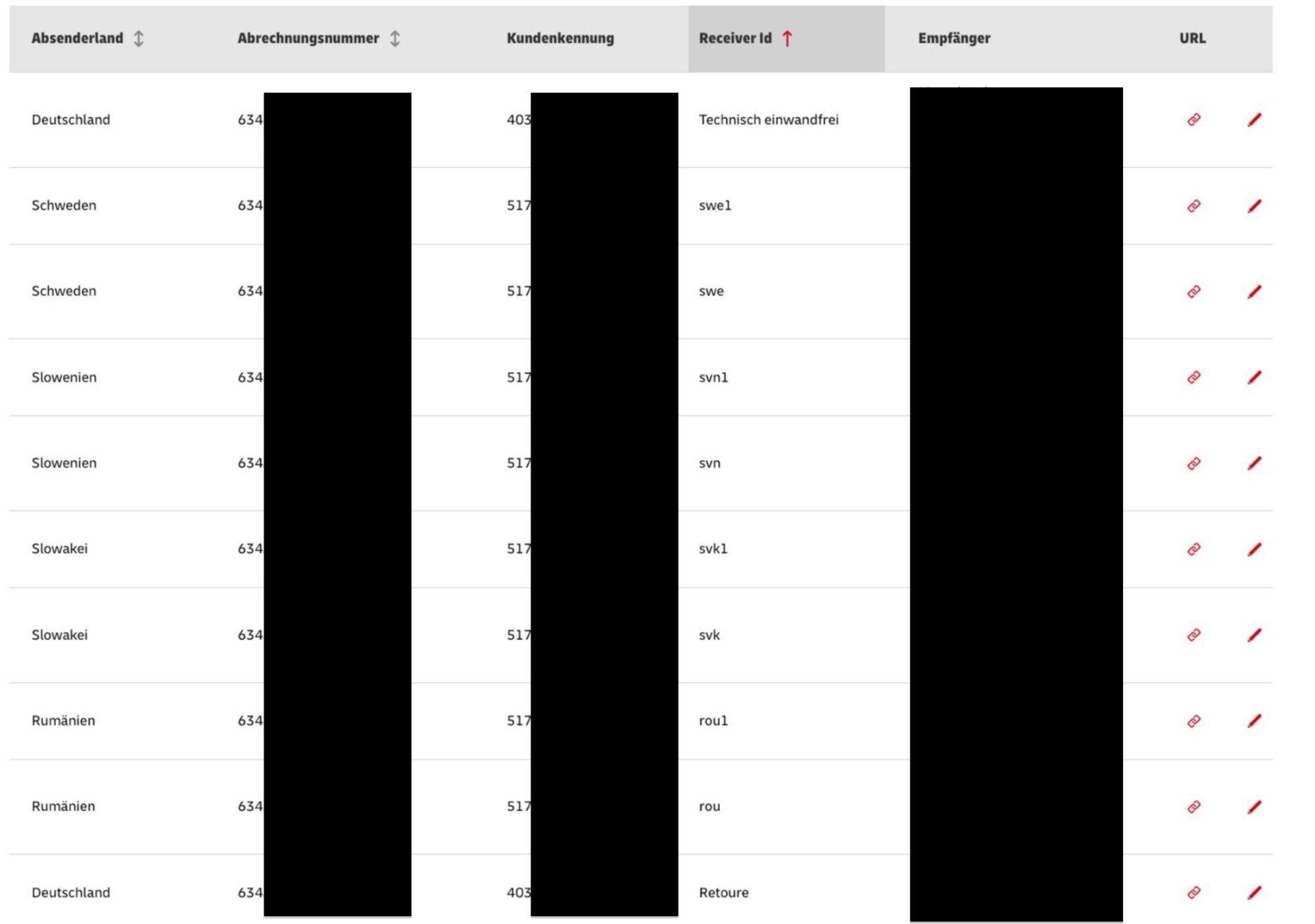 DHL return profile overview in OTTO Partner Connect